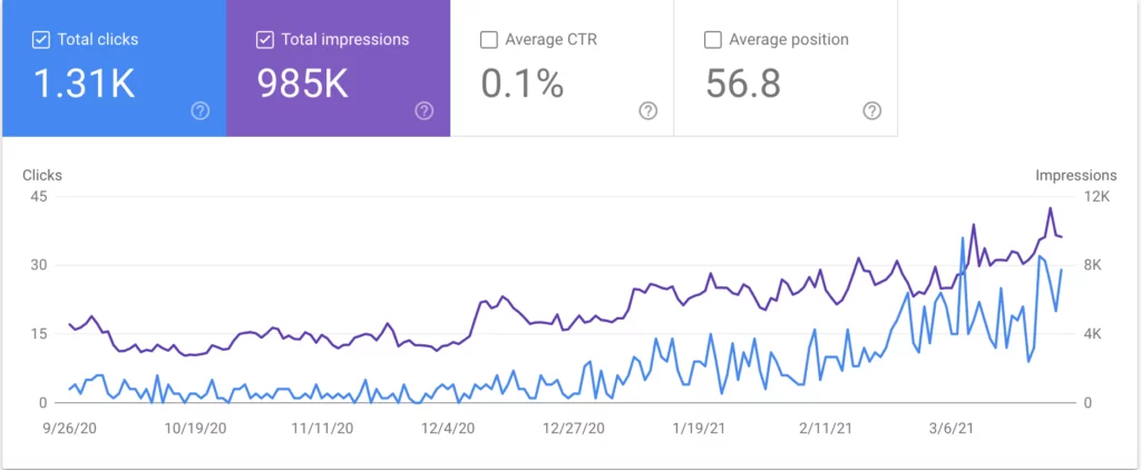 dashboard della console di ricerca di google