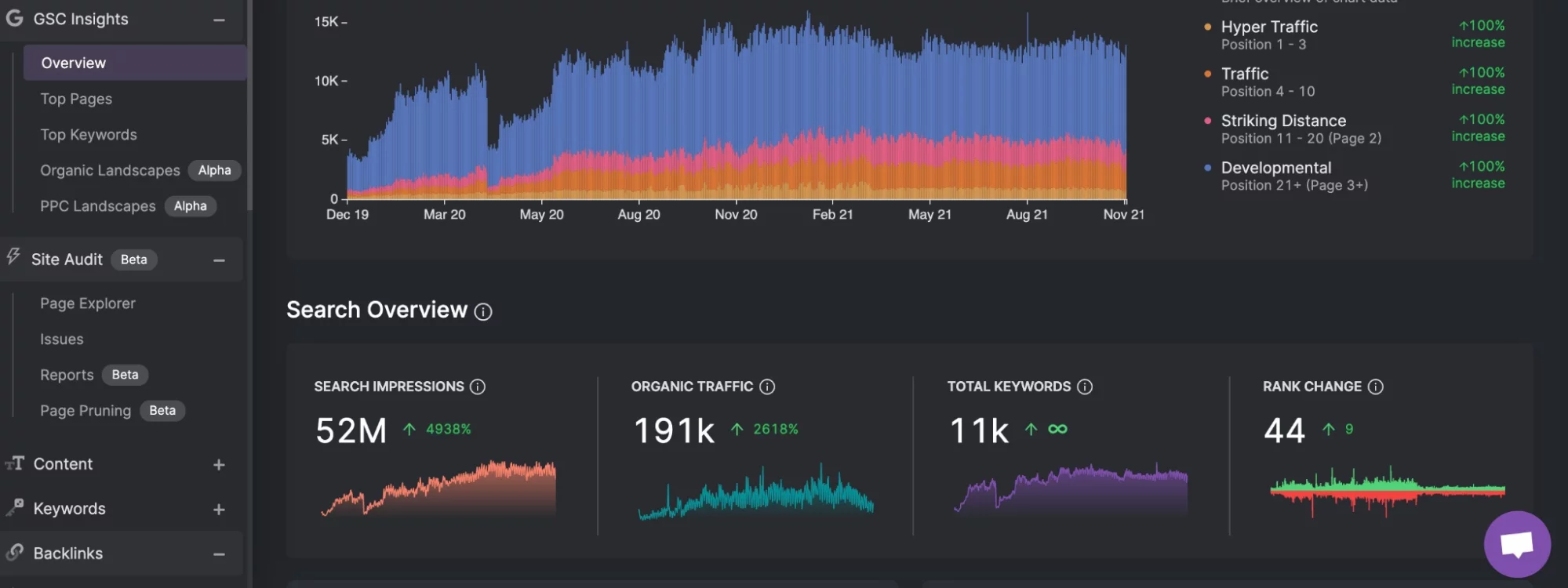 Captura de pantalla del panel de información de GSC Insights