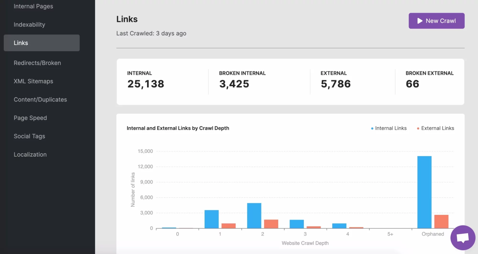 Cuplikan layar alat audit situs SearchAtlas dengan tautan rusak teridentifikasi