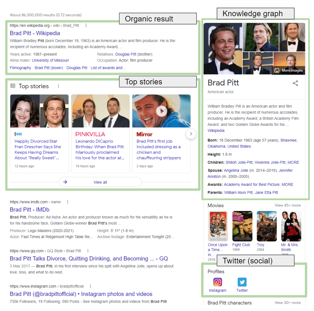 Brad Pitt snippet Principais histórias de SERPs, gráfico de conhecimento e resultados orgânicos