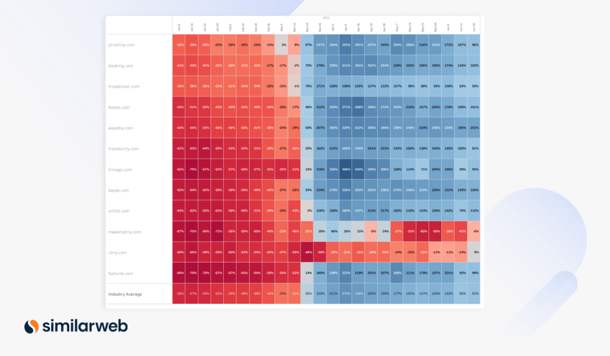 Digital Heat Juin États-Unis OTA & Metasearch carte thermique du domaine de l'industrie