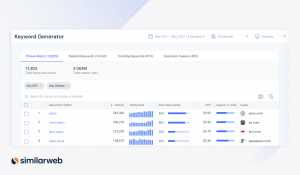 Similarweb's Keyword Generator for jeans