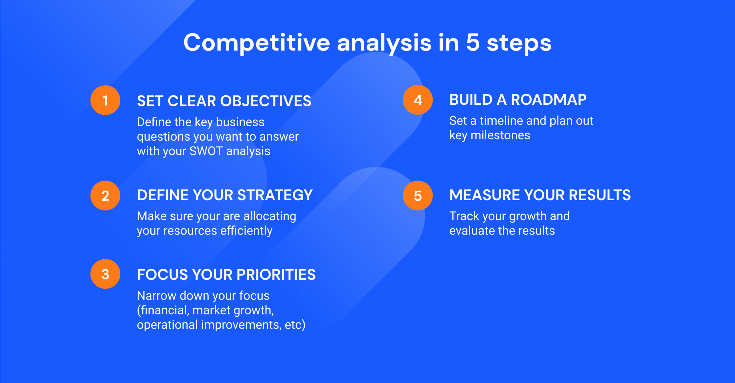 Analisis Kompetitif dalam 5 Langkah