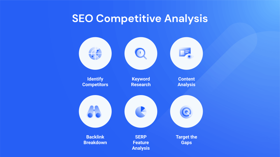 SEO Análise Competitiva - 6 Passos em Ima