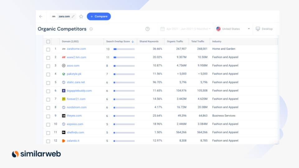 destaque de concorrentes orgânicos em similarweb - lista de concorrentes da zara