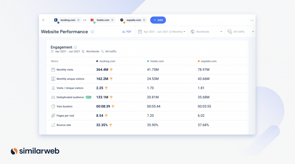 Bağlı kuruluş bağlantıları için yönlendirme araştırmasının bir parçası olarak web sitesi performansı