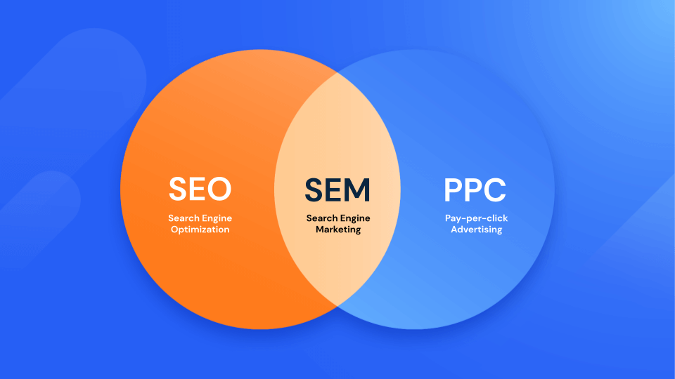 diagram venn membandingkan pelaporan SEO dan PPC