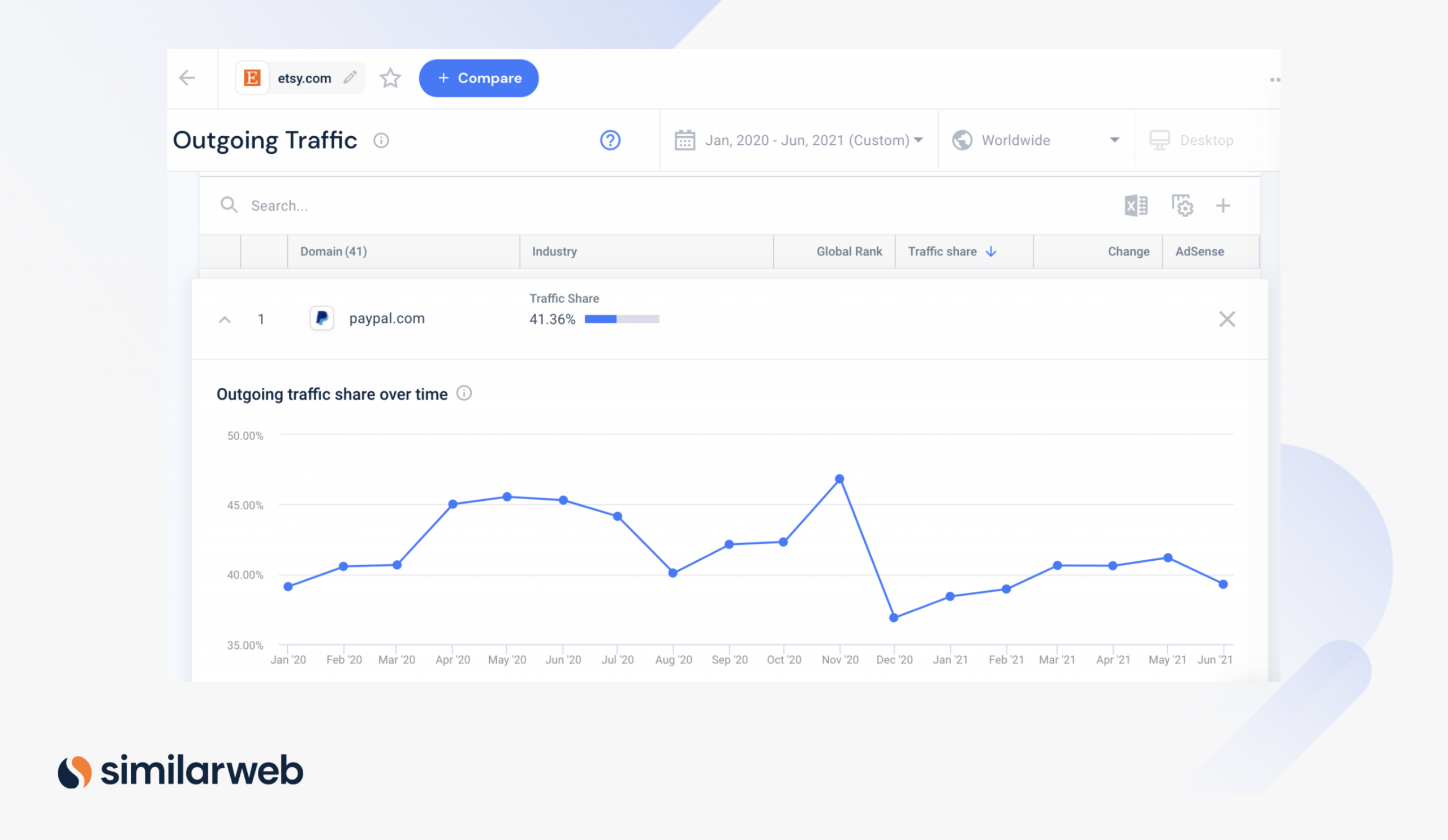 Etsy支付引荐流量