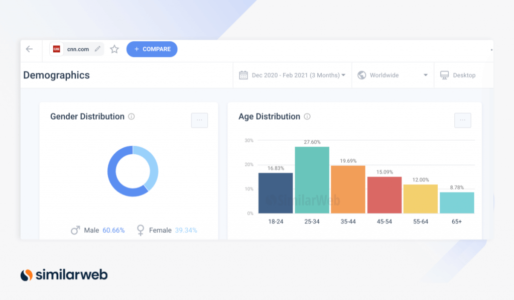 tangkapan layar analisis pemirsa web serupa