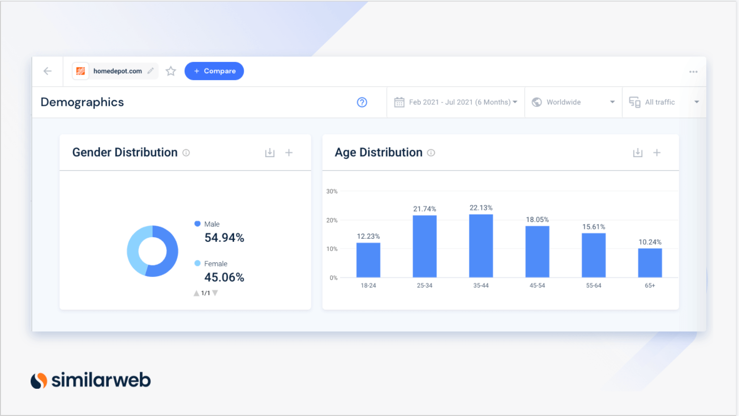 Dane demograficzne