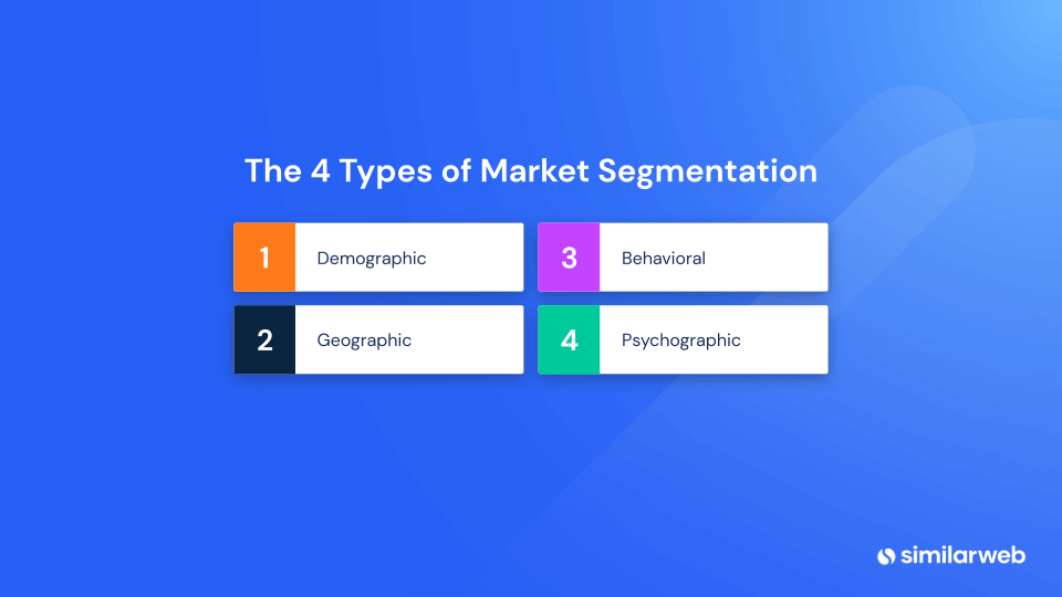 les 4 types de segmentation du marché