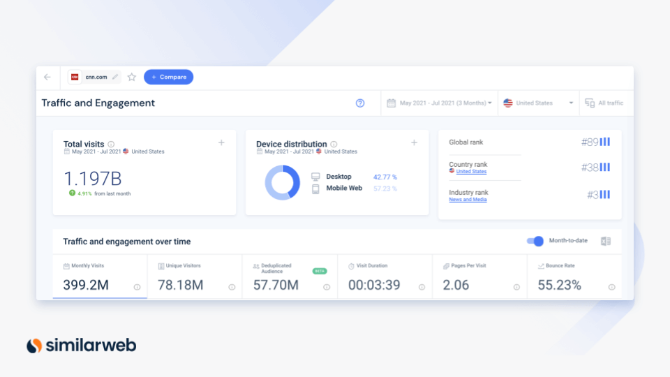 trafic et engagement similarweb