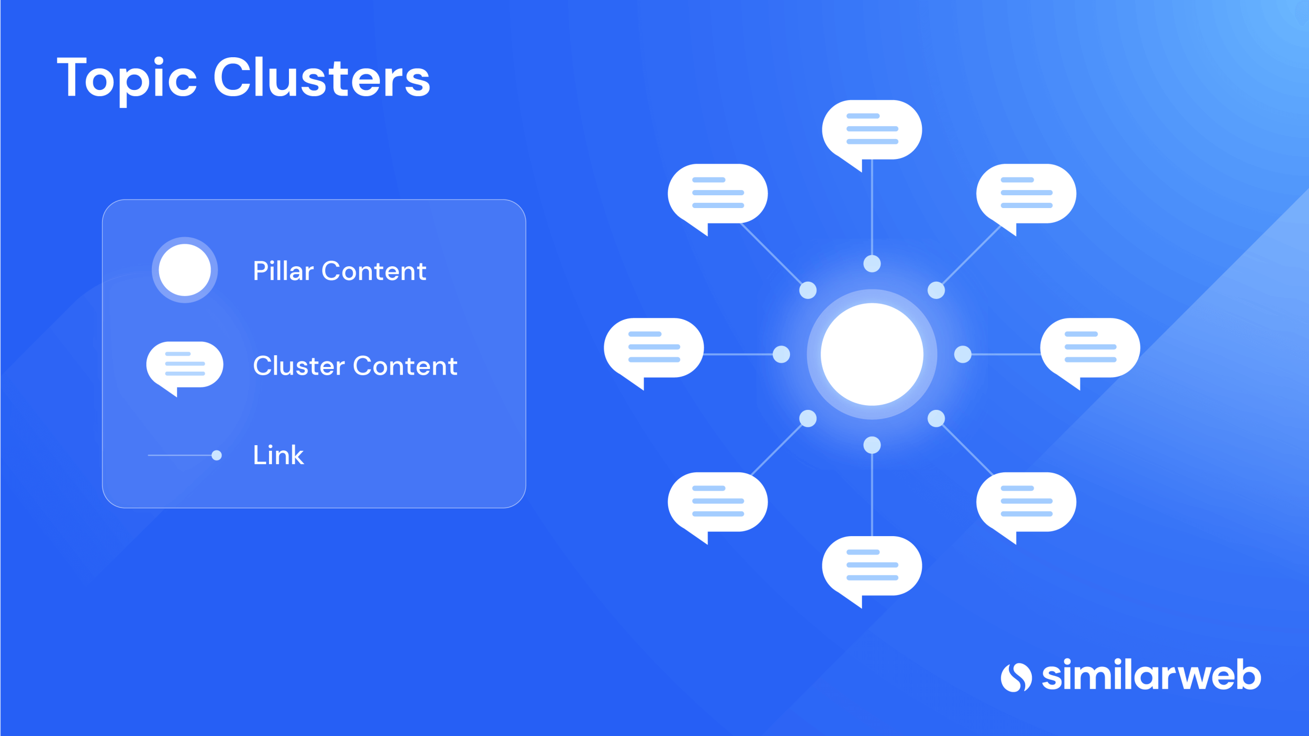 Grafik cluster topik mewakili pemetaan kata kunci