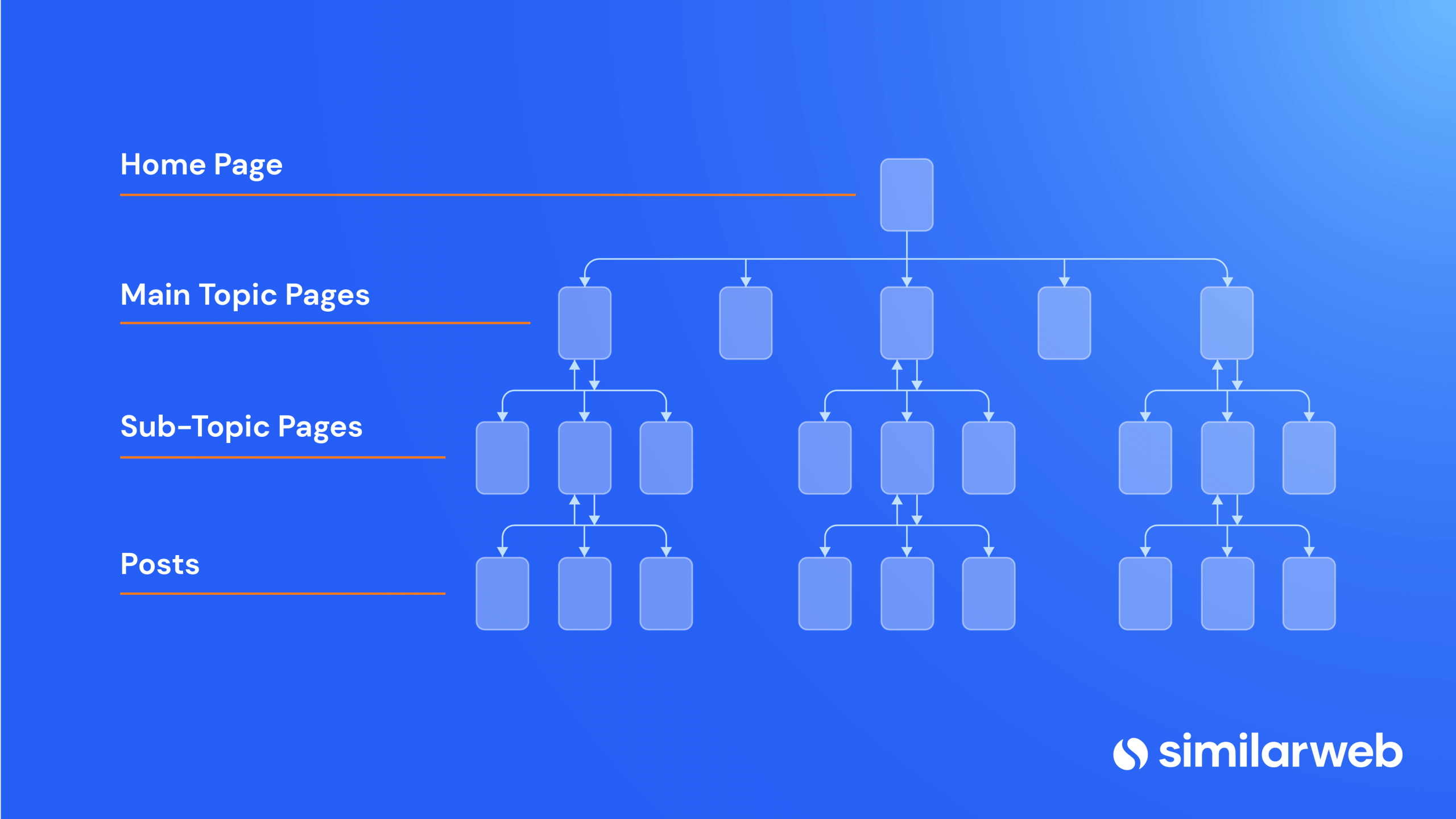 grafik hierarki situs web yang mewakili pemetaan kata kunci