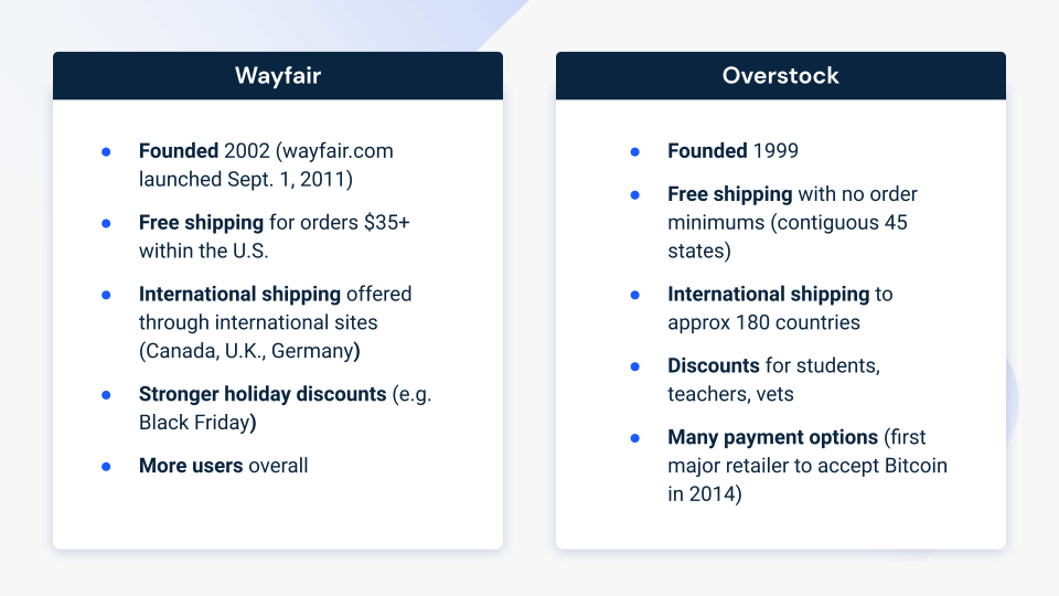 Tableau de comparaison Overstock vs Wayfair