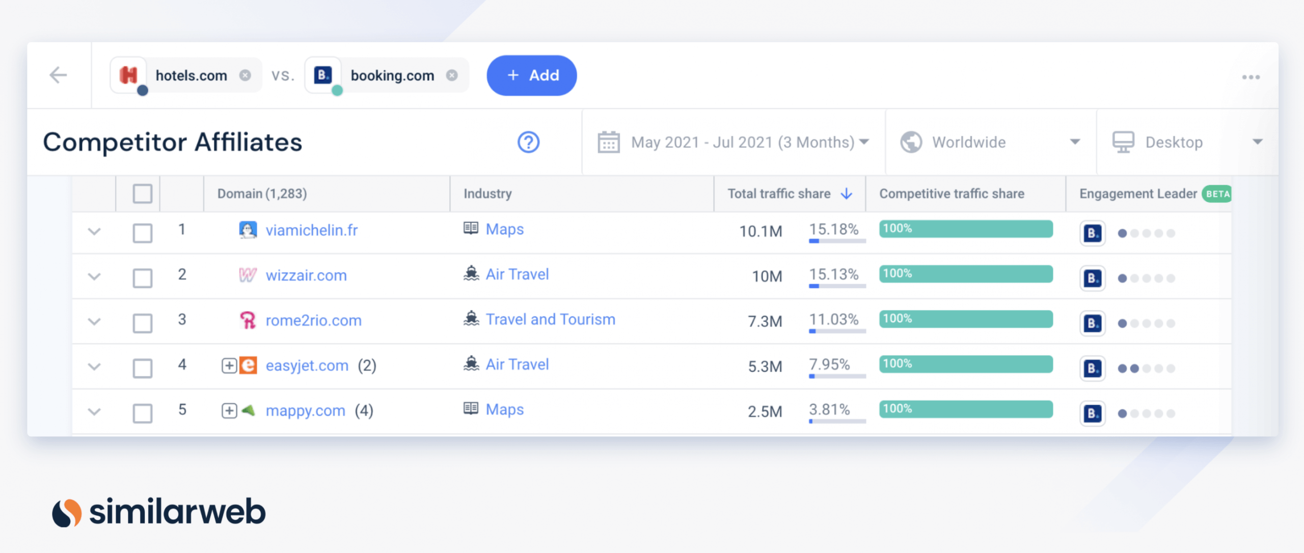 Recherche sur les affiliés Similarweb de hotels.com par rapport à booking.com examinant les affiliés concurrents représentant le référencement pour le marketing d'affiliation