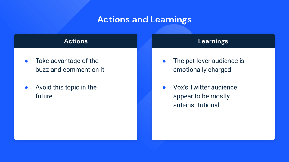 actions et apprentissages analyse concurrentielle des médias sociaux