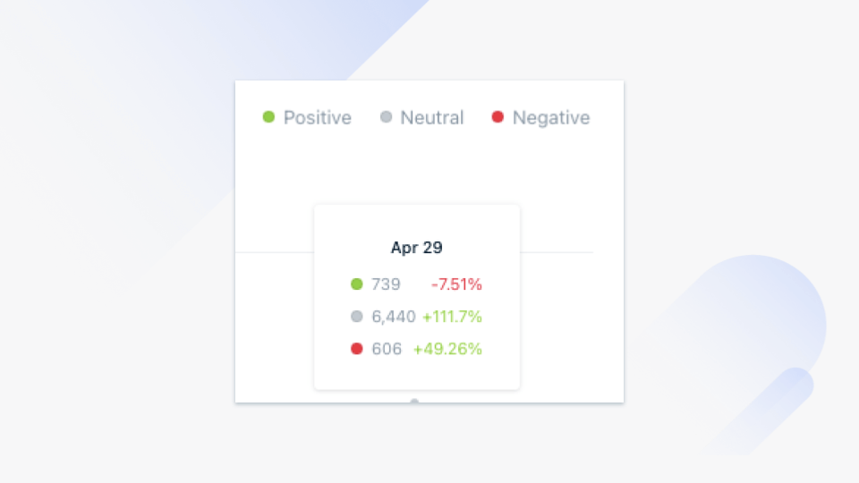 analyse des réseaux sociaux vox.com