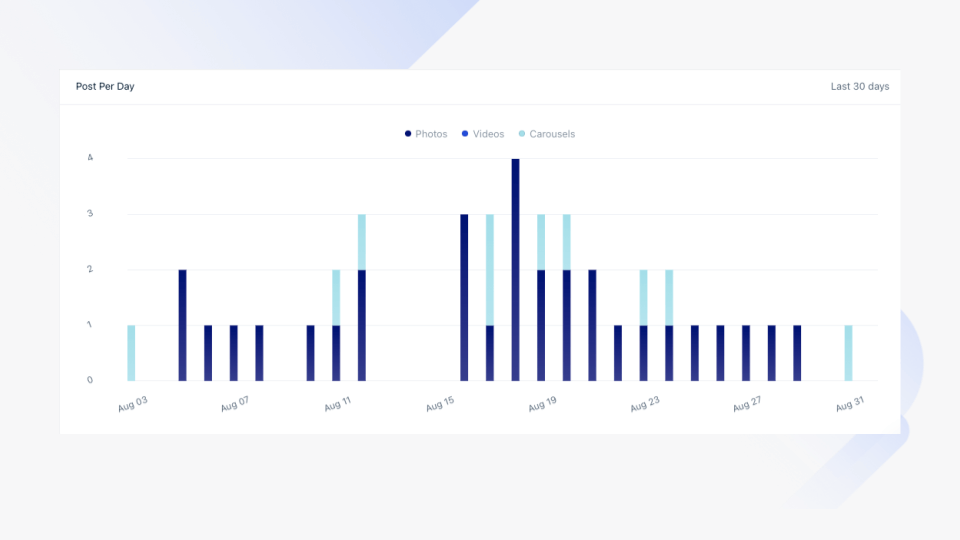 Tableaux de bord d'analyse concurrentielle des médias sociaux de Mention