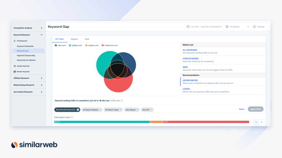 Analyse des écarts de mots clés de Simlarweb