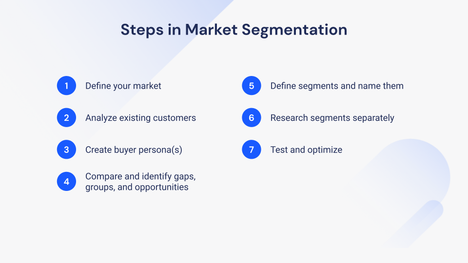 市場セグメンテーションの 7 つのステップ