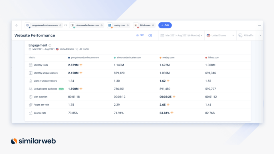 Tangkapan layar: kinerja situs web