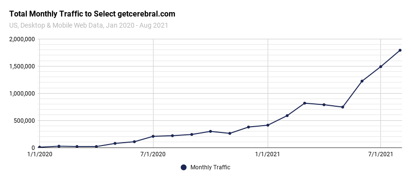 Données sur la santé mentale : getcerebral.com