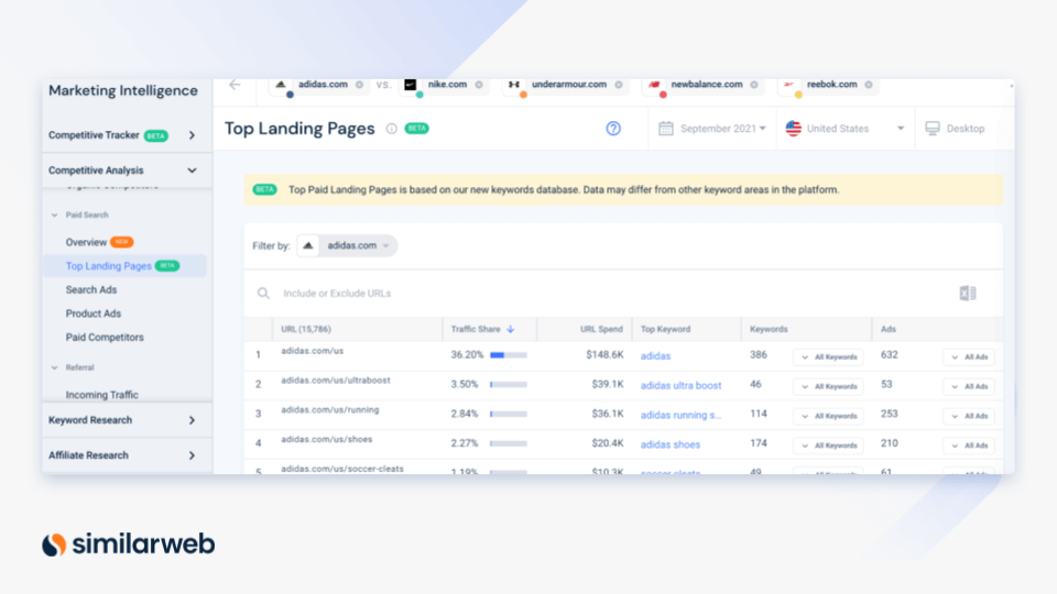 上位の PPC ランディング ページ: Similarweb 競合分析