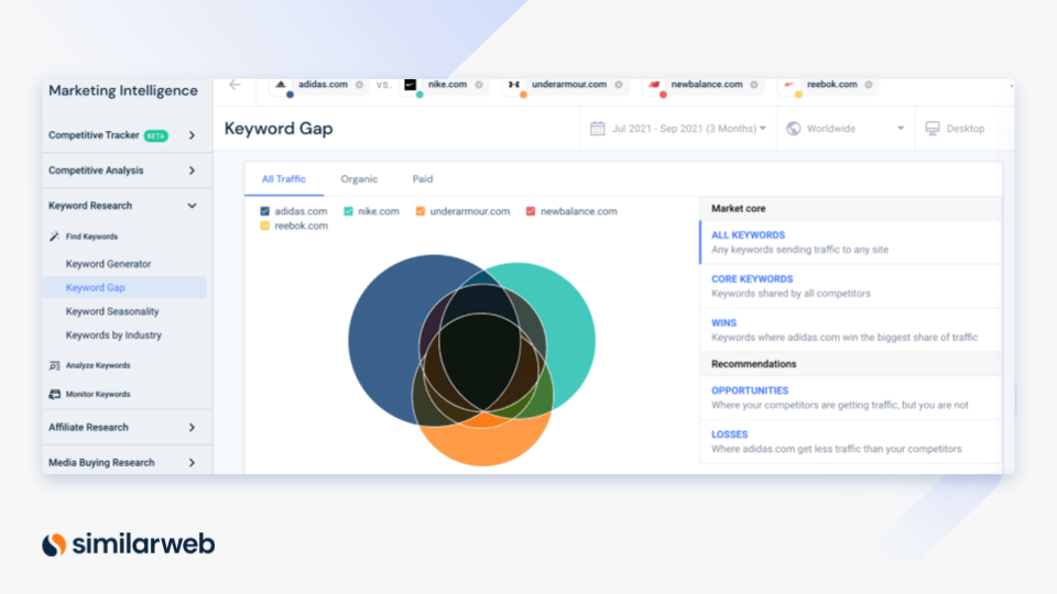 キーワード ギャップ分析: Similarweb のキーワード ジェネレーター ツール