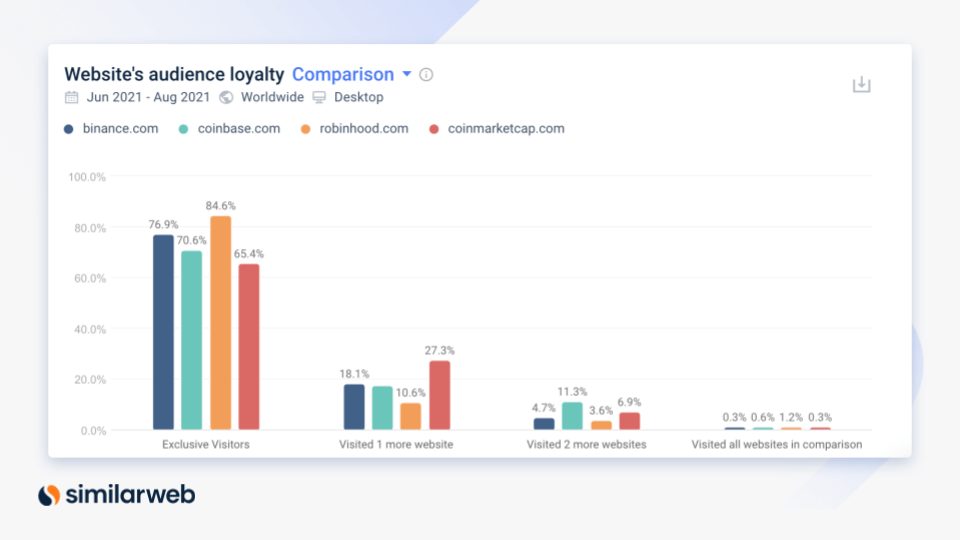 loyalitas audiens untuk situs web crypto
