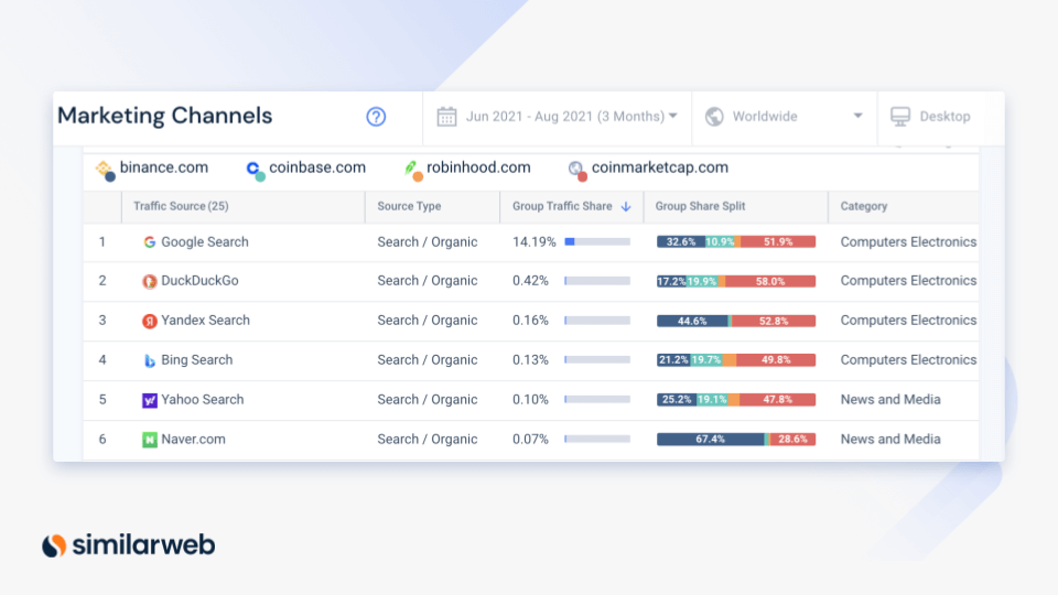 kinerja saluran pemasaran coinmarketcap