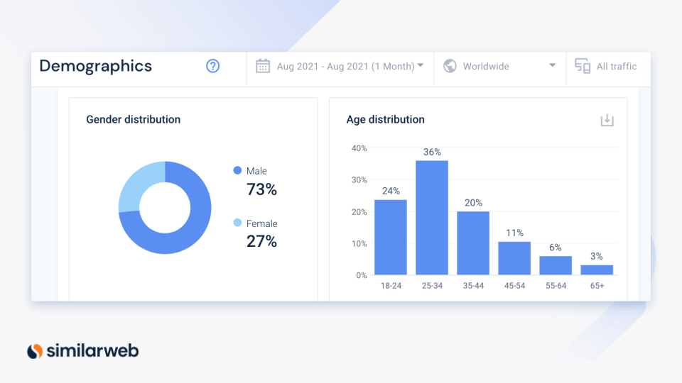 pemisahan demografis untuk situs web crypto