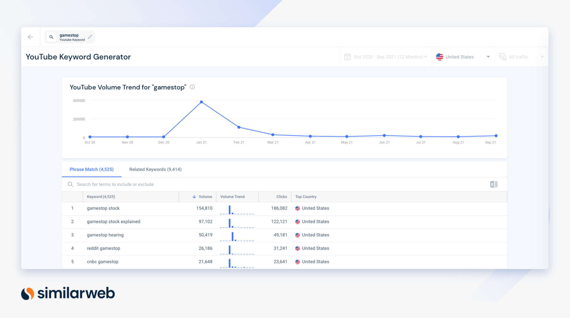 Similarweb GameStop 用 Youtube キーワード ジェネレーター