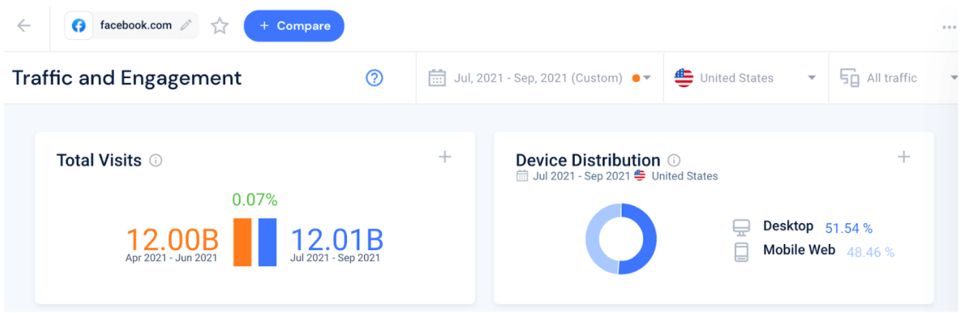 traffic dan engagement fb - juli-sept 2021