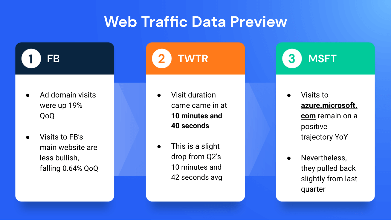 pratinjau data lalu lintas web