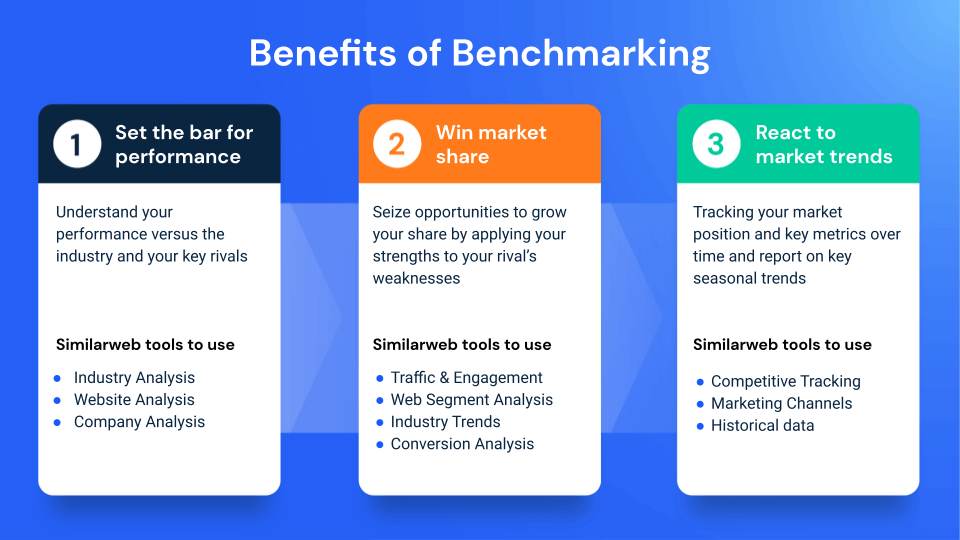 manfaat benchmarking