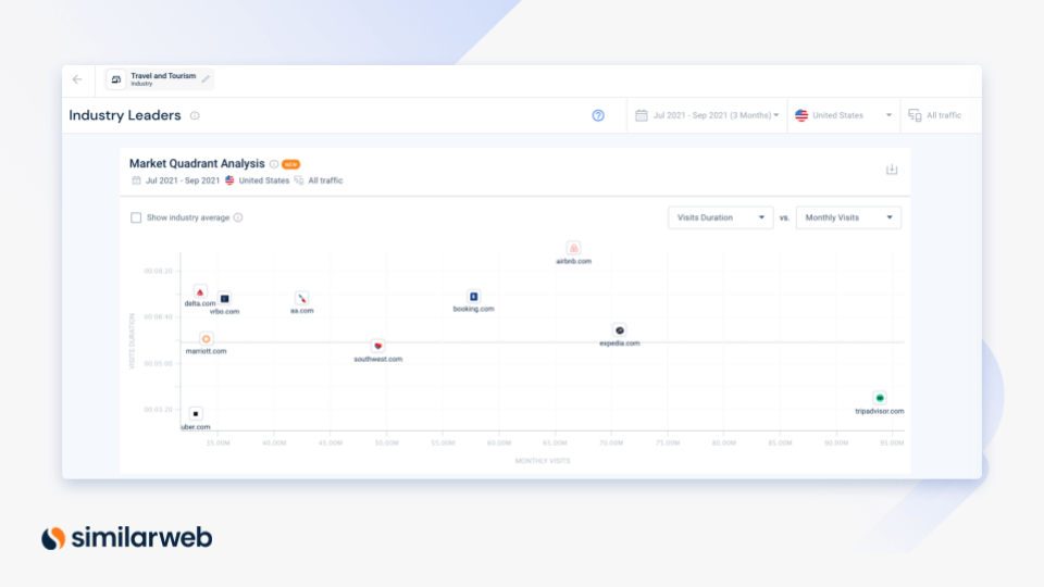 pemimpin industri web serupa