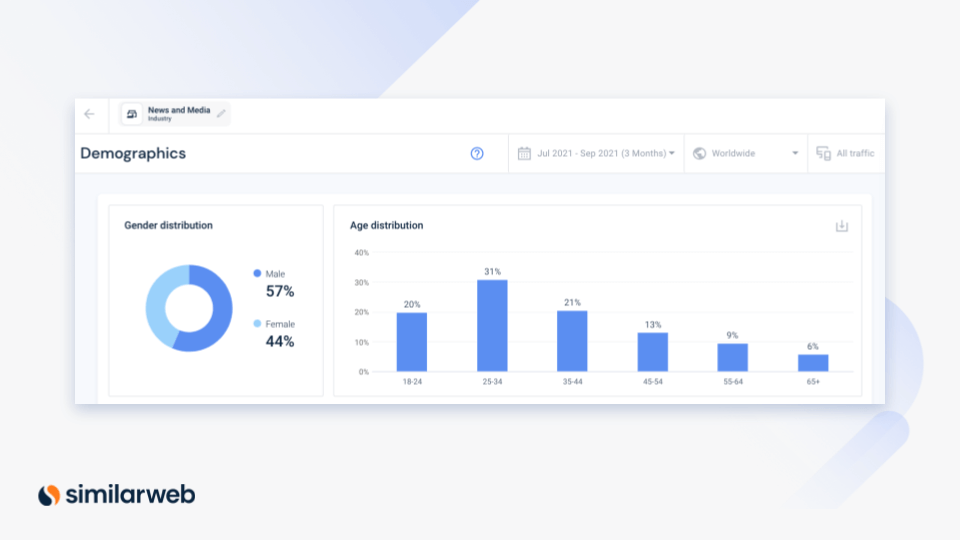 tangkapan layar analisis pemirsa web serupa