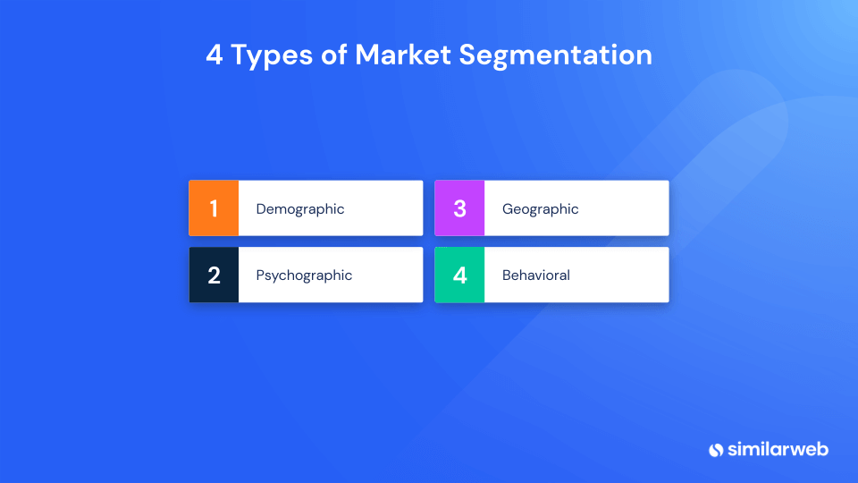 4 jenis segmentasi pasar