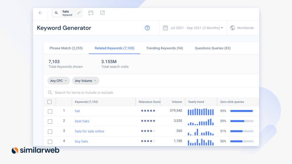 outil générateur de mots clés Similarweb