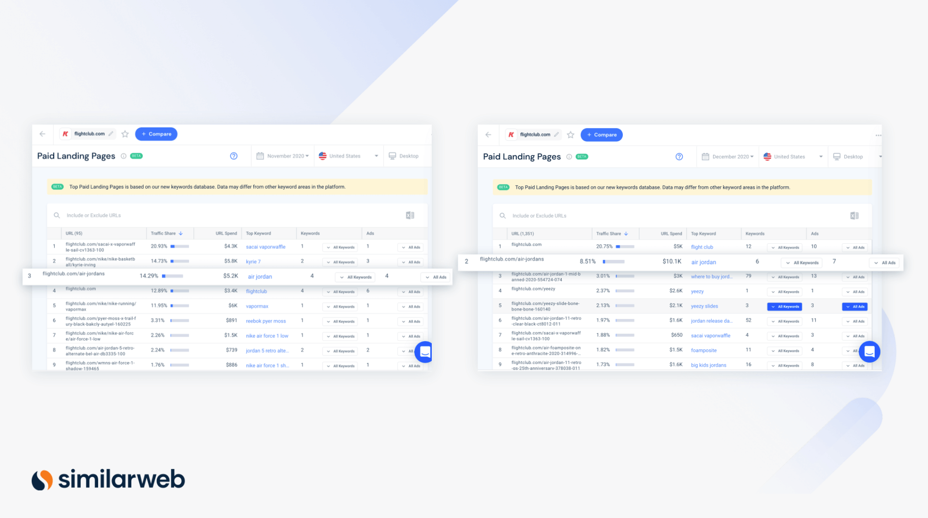 Pages de destination payantes de Similarweb pour flightclub.com pour novembre et décembre 2020