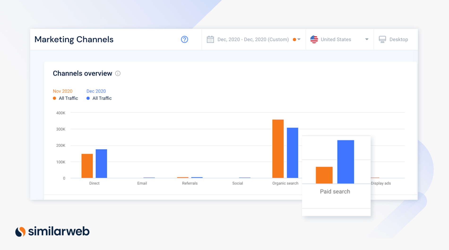 Analyse concurrentielle Similarweb des canaux de marketing en examinant la recherche payante pour flightclub.com de novembre et décembre 2020