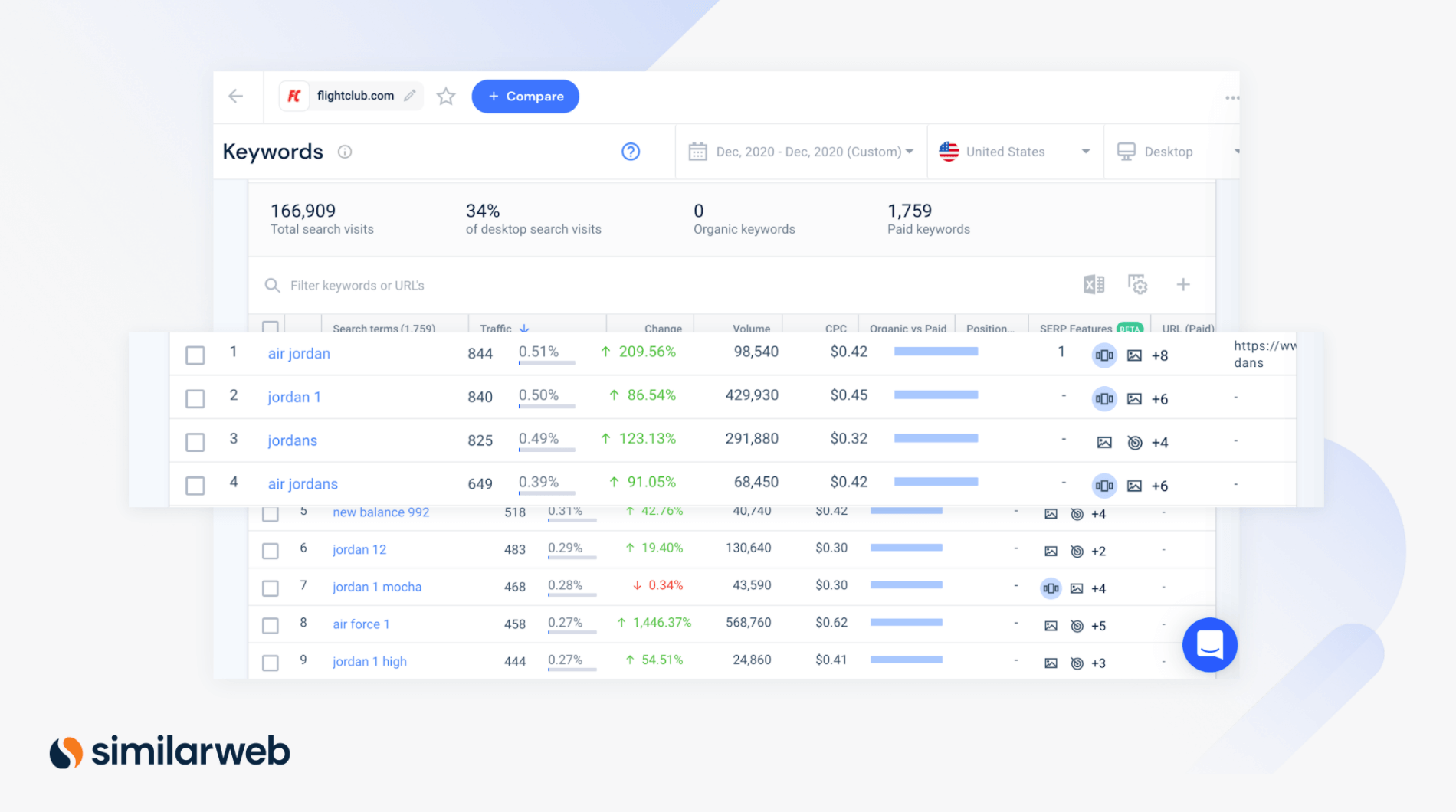 Mots-clés Similarweb pour la recherche payante pour flightclub.com pour décembre 2020