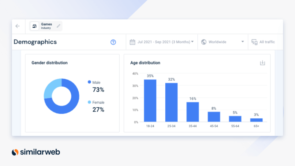 demografi pemirsa web serupa