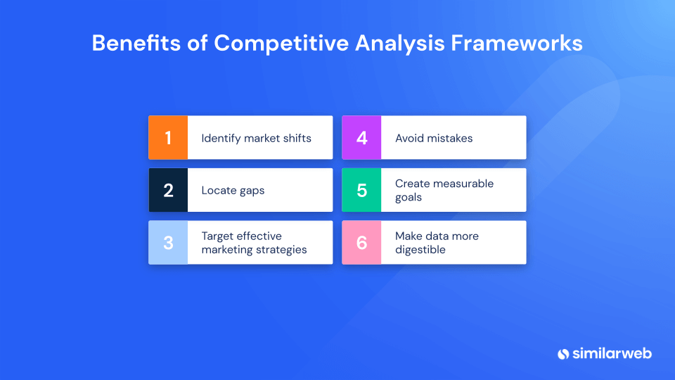 avantages des cadres d'analyse concurrentielle