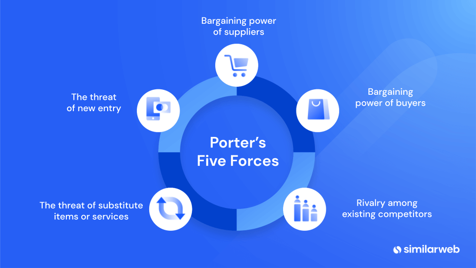 analyse concurrentielle des cinq forces de porter