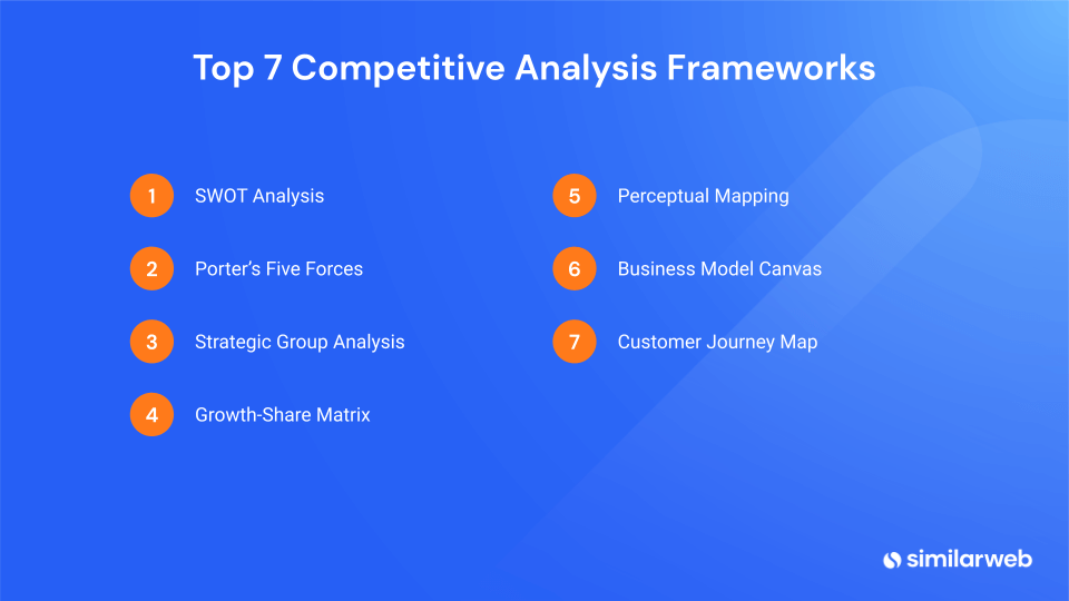 meilleurs cadres d'analyse concurrentielle