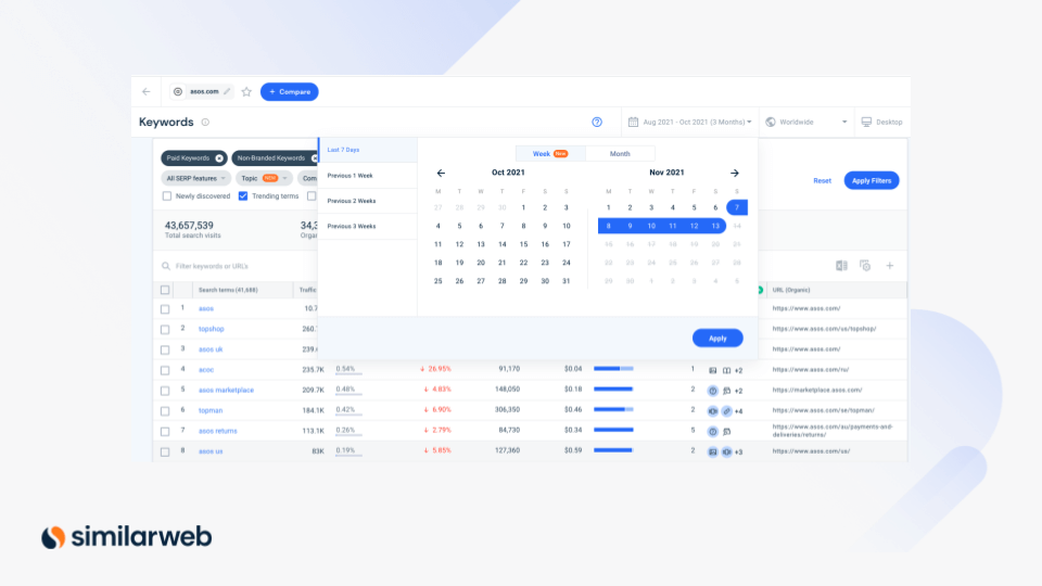 Prioritas dan manajemen anggaran PPC dengan perencana kata kunci Similarweb Filter Kata Kunci 7 Hari Terakhir