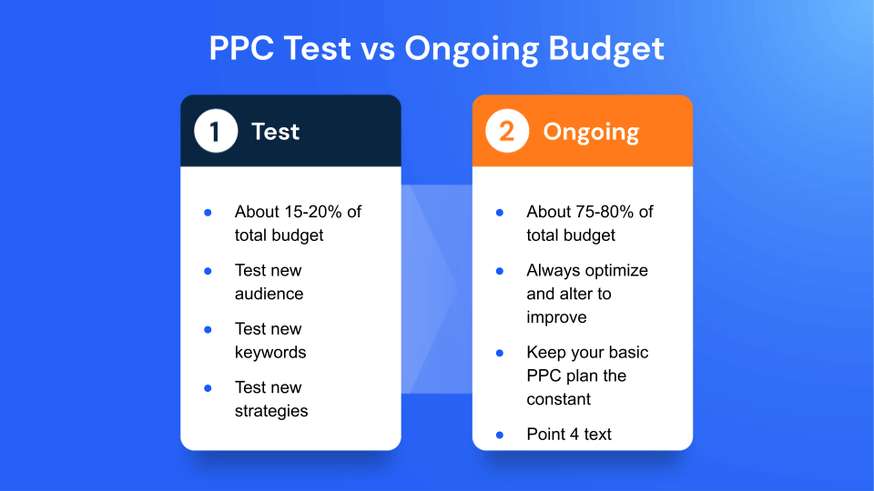 Apa perbedaan antara anggaran pengujian PPC dan anggaran berkelanjutan PPC?