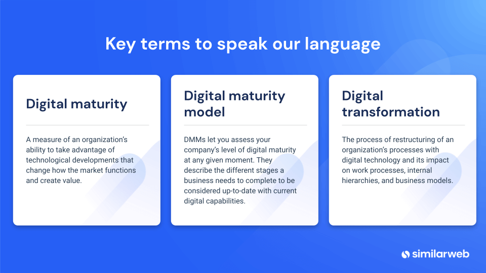 definisi indeks kematangan digital